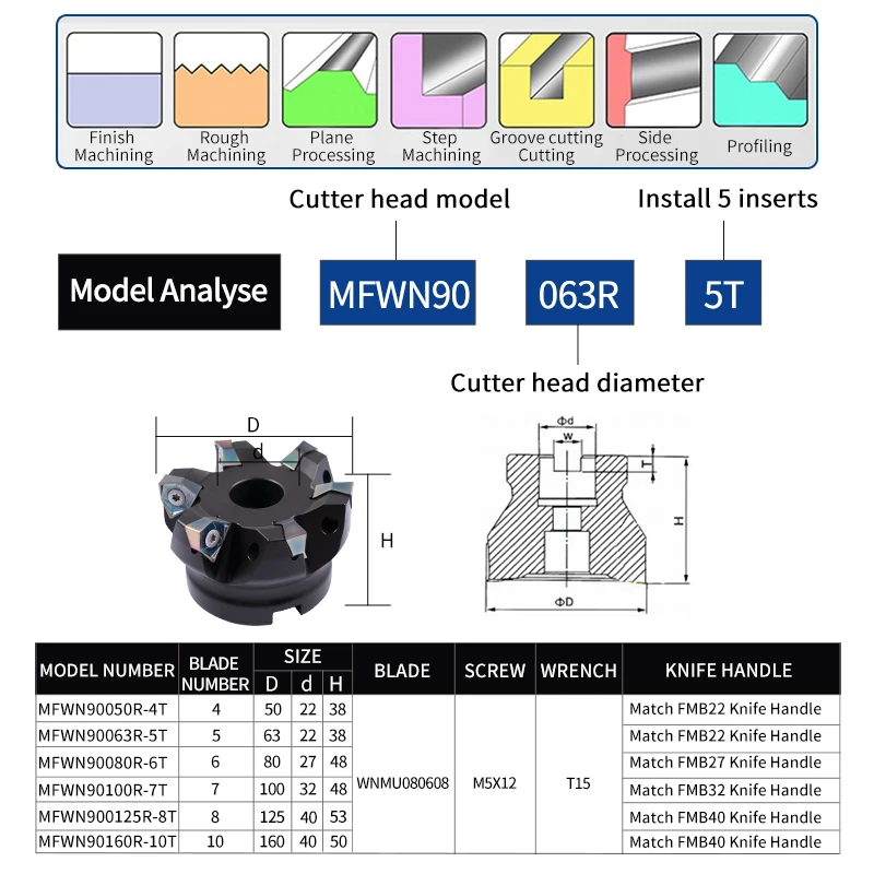 MFWN 90 Degree MFWN90050R-MFWN90100R Double-Sided Hexagonal Plane Heavy Cutting Milling Cutter Head With WNMU08 Milling Insert