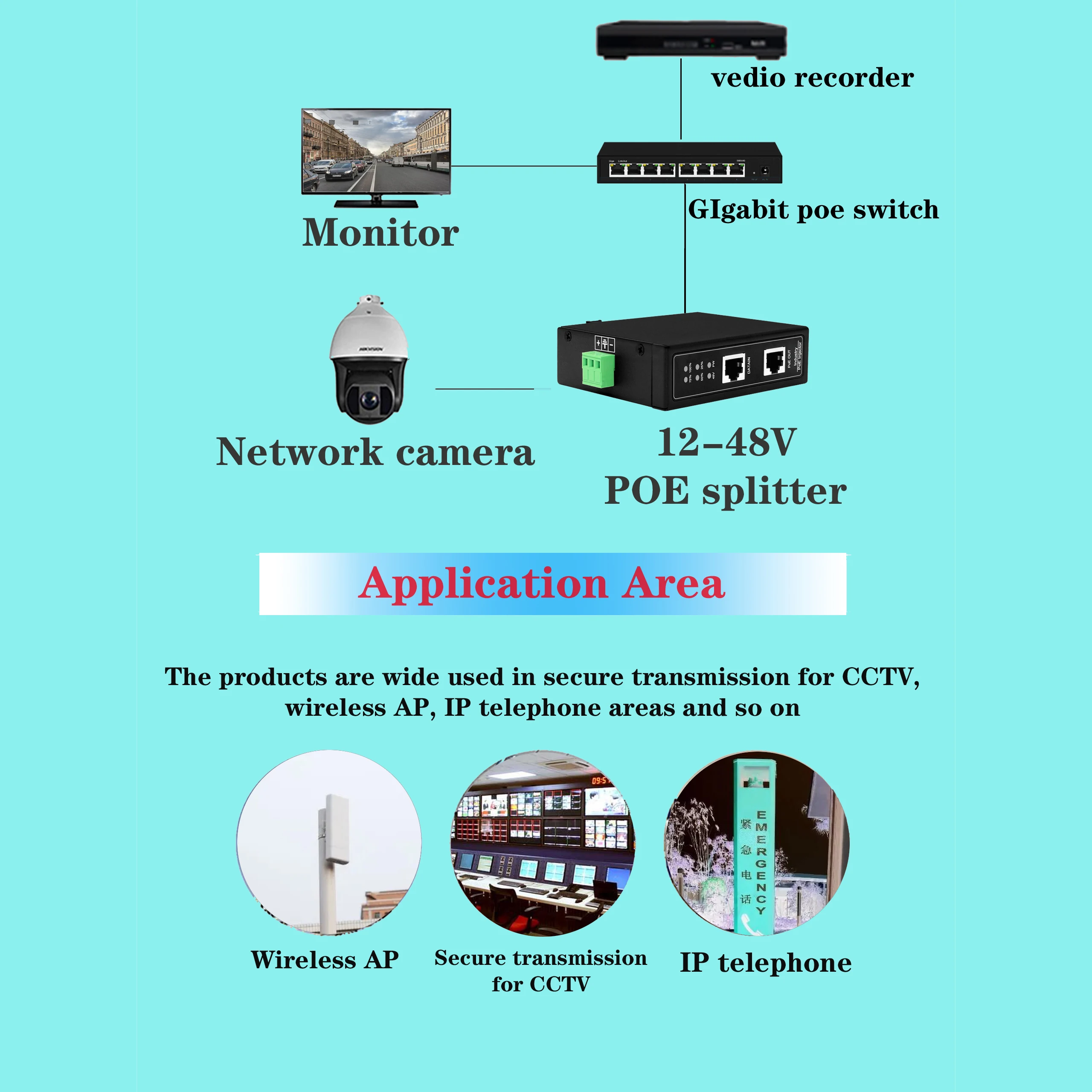 ตัวแยก POE อุตสาหกรรม 10G 120W | ตัวแยก DIN 10 กิกะบิต | การแยกพอร์ต | เอาต์พุต 12/24/48Vdc | 802.3at/af/bt ของไทย | การป้องกันไฟกระชาก 6KV