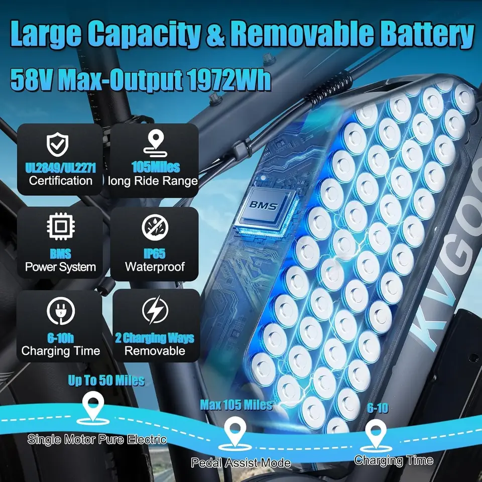 9000W Peak Electric Bike for Adults,58V Max-Output 1972Wh Dual Motor Ebike,47MPH 105 Miles Long Range,24" x4.0 Fat Tire Lockable image 5