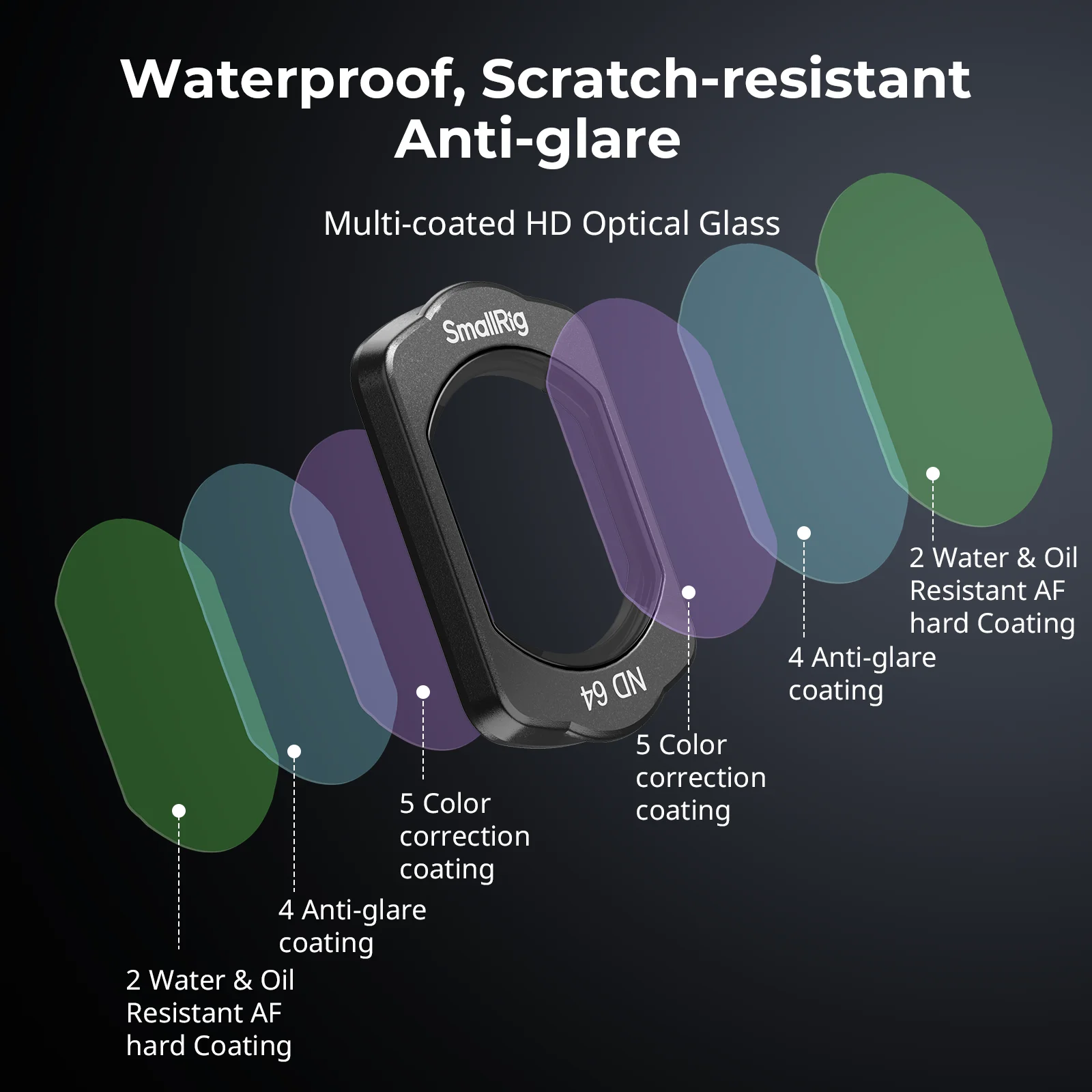 SmallRig ND Filter Set for DJI Osmo Pocket 3, for DJI Osmo Pocket 3 Gimbal, Magnetic Snap-on Installation for Quick Setup -4774