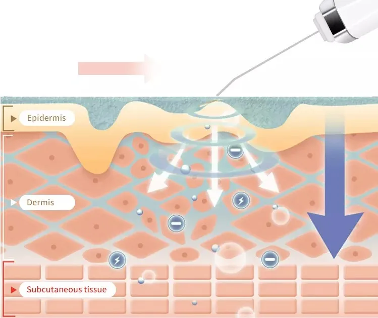 ผลิตภัณฑ์ผลัดเซลล์ผิวหน้าสำหรับใช้ที่บ้าน/สครับขัดผิวขายดีเพื่อการยกกระชับและขจัดสิวเสี้ยน