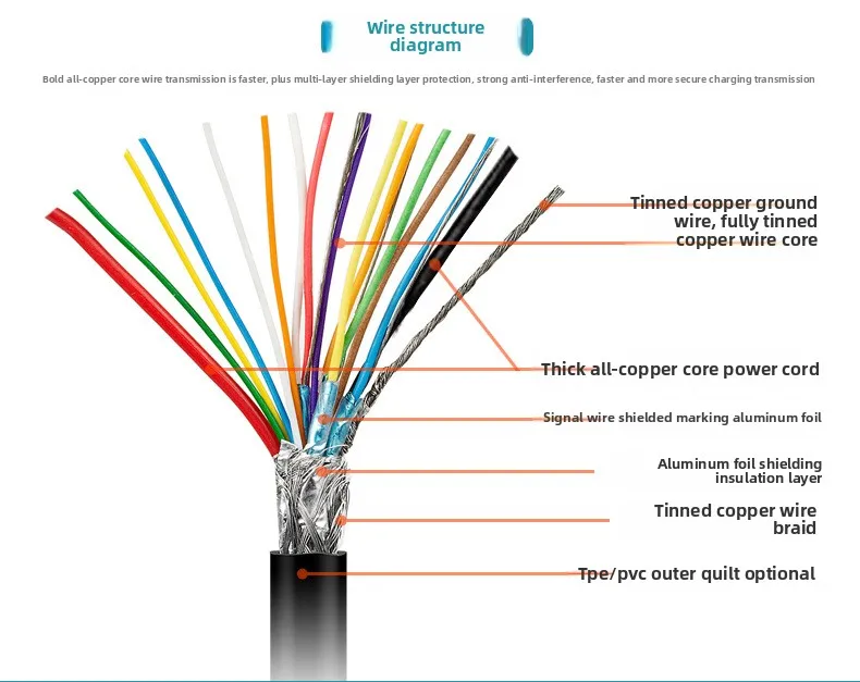 Typ-C-Verlängerungskabel, USB 3.2 20 Gbit/s-Adapterkabel, Display für Computer-Festplatten, 4K-Projektionskabel