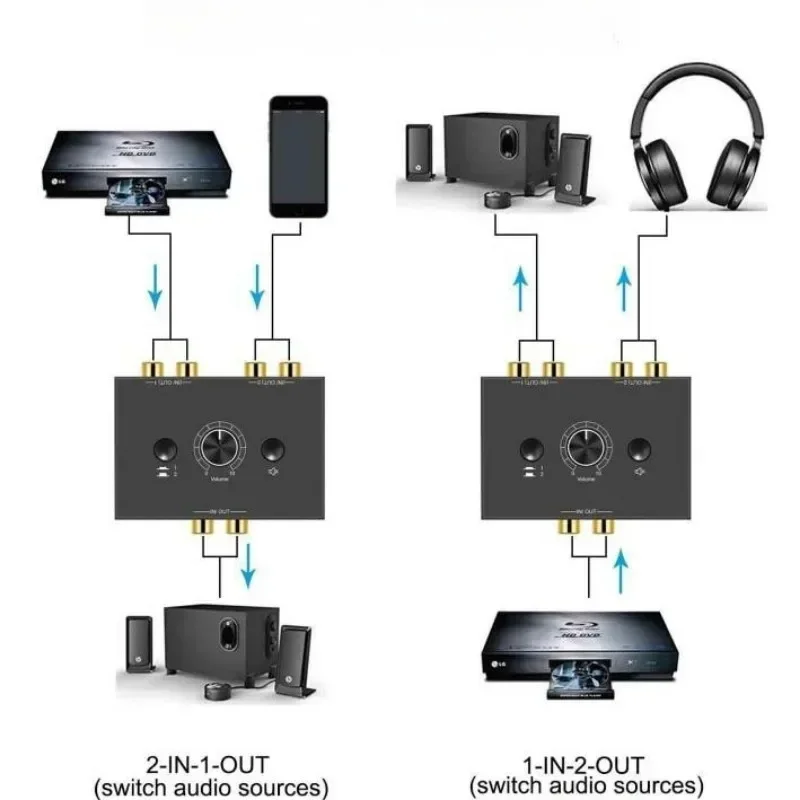 2X1/1X2 Rca Stereo Audio Bi-Directionele Verliesvrije Switcher Met Mute-Knop Draagbare L / R Stereo Audio Schakelaar Audio-Splitter