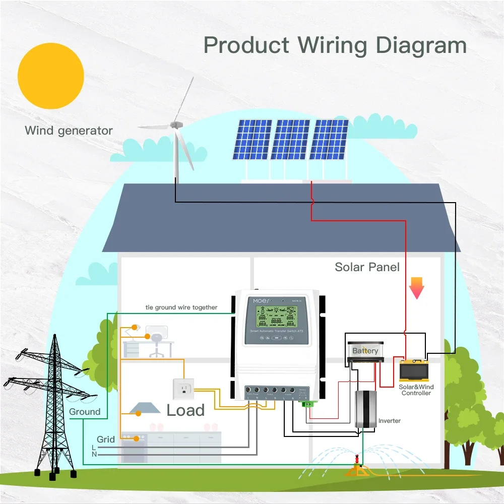 MOES Smart Blue- tooth Dual Power Controller 80A 16KW Automatic Transfer Switch Energy Saving for Off Grid Solar Wind System ATS