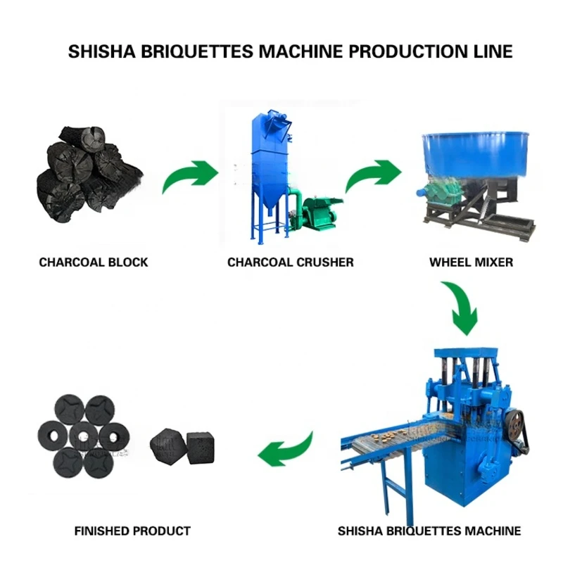 Electric driven high output 400-500kg/h mechanical ball press for coal powder processing in the production line of hookah coal