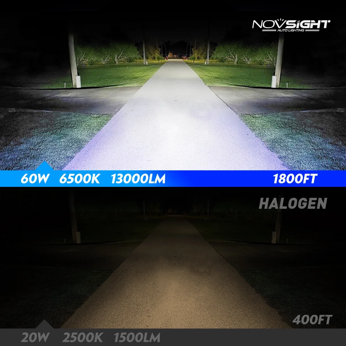 NOVSIGHT H7 LED Headlights Bulbs H4 H11 H8 H9 9005 HB3 9006 HB4 H1 H3 60W 13000LM 6500K Plug and Play Easy Installation Car Lamp