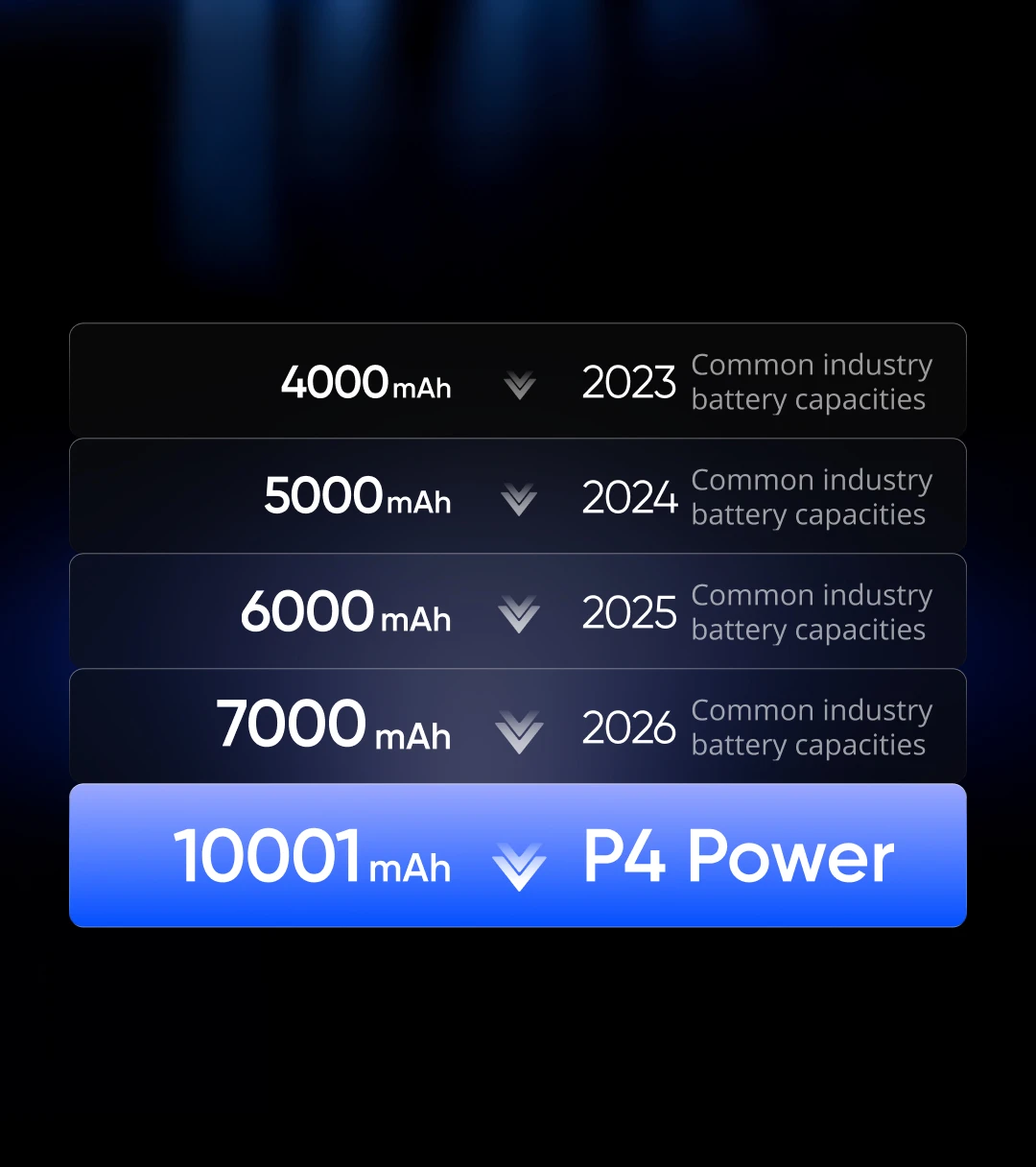 realme P4 Power 5G Smartphone Dimensity 7400 Ultra Chipset 6.8" 144Hz AMOLED Display 10001mAh Battery 50MP Sony OIS Camera NFC