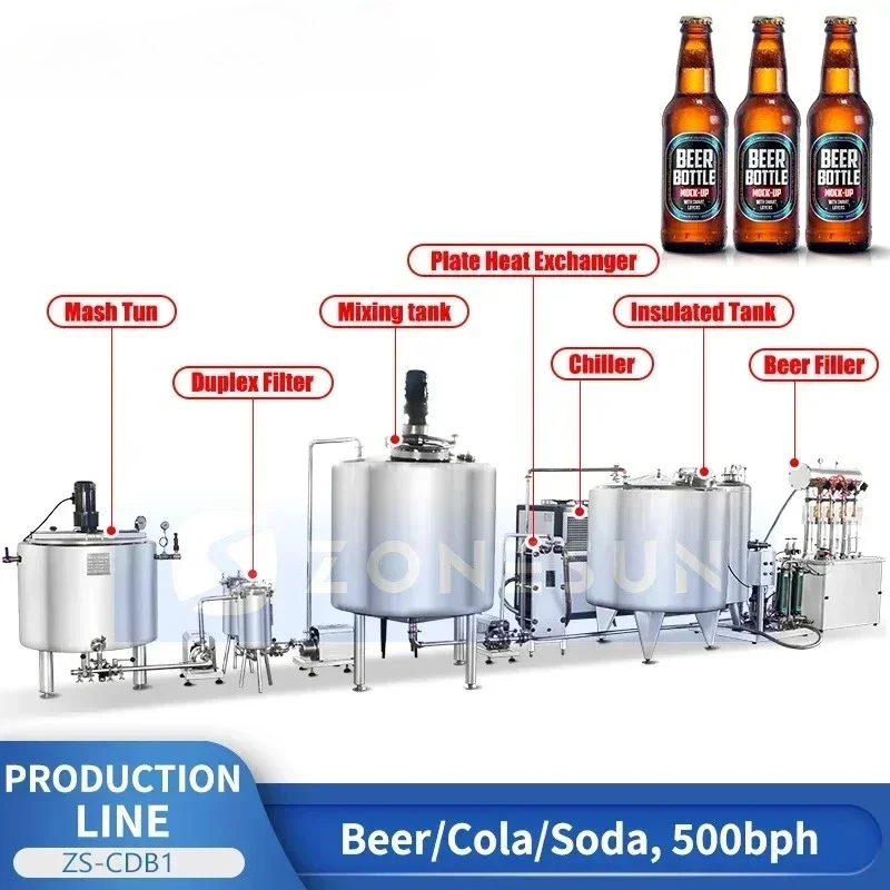 

ZONESUN ZS-CDB1 Beer Cola Soda Beverage Packaging Production Line Beer Brewing Process Duplex Filter Mixing Tank Chiller