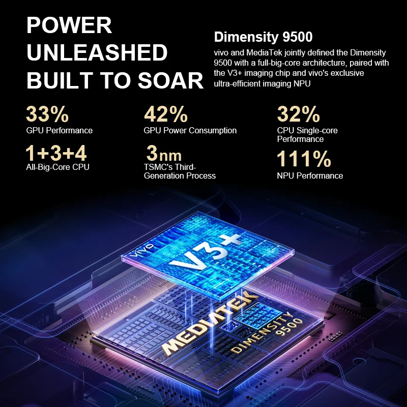 2025 جديد VIVO X300 Pro 5G الهاتف الذكي Mediatek الأبعاد 9500 6.78 بوصة 120 هرتز شاشة AMOLED 6510 مللي أمبير 200MP APO عدسة تليفوتوغرافي فائقة #6