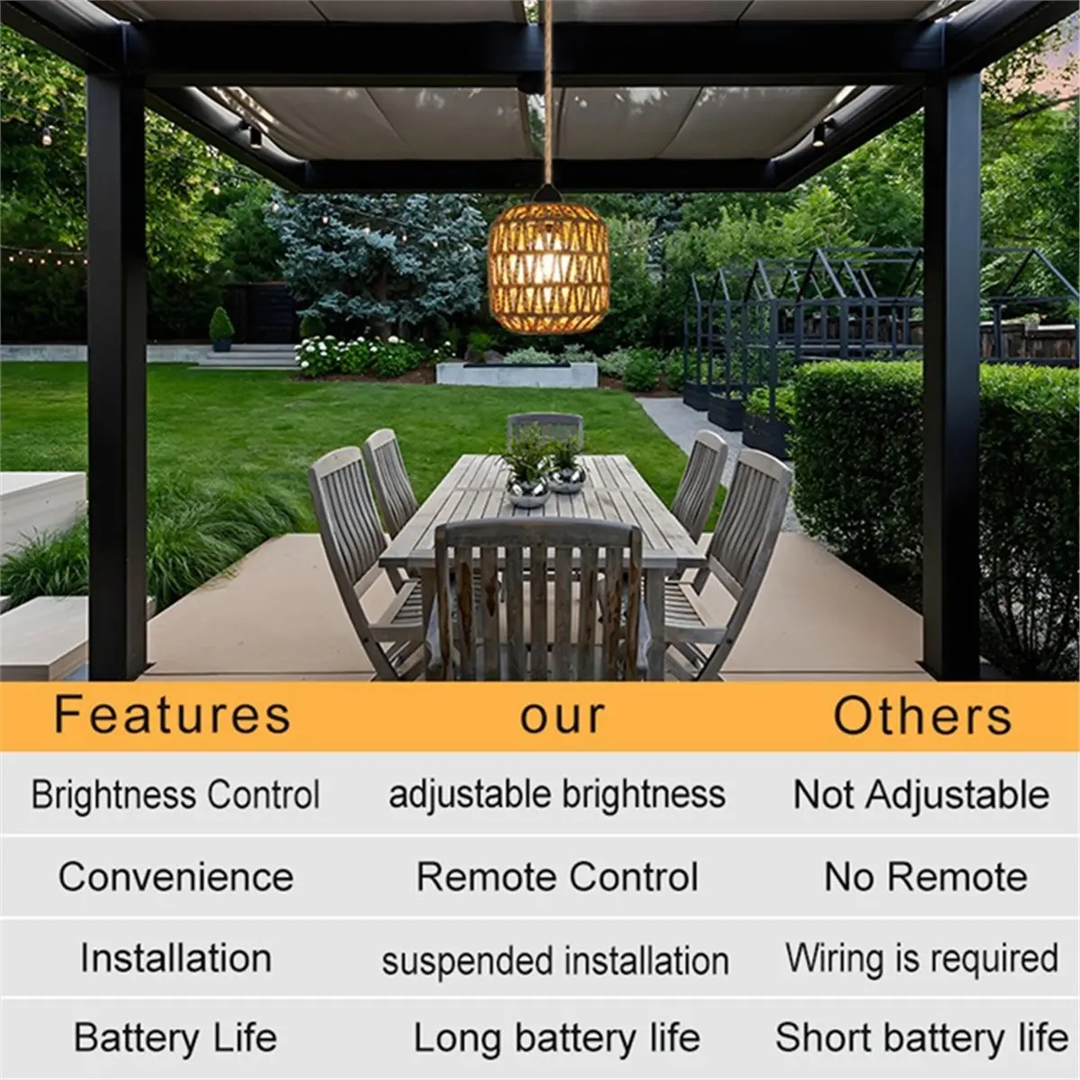 ABZJ 2pcs Battery Power Pendant Light Woven Rattan Pendant Light for Gazebo, Pergola, Porch, Indoor and Outdoor Decor