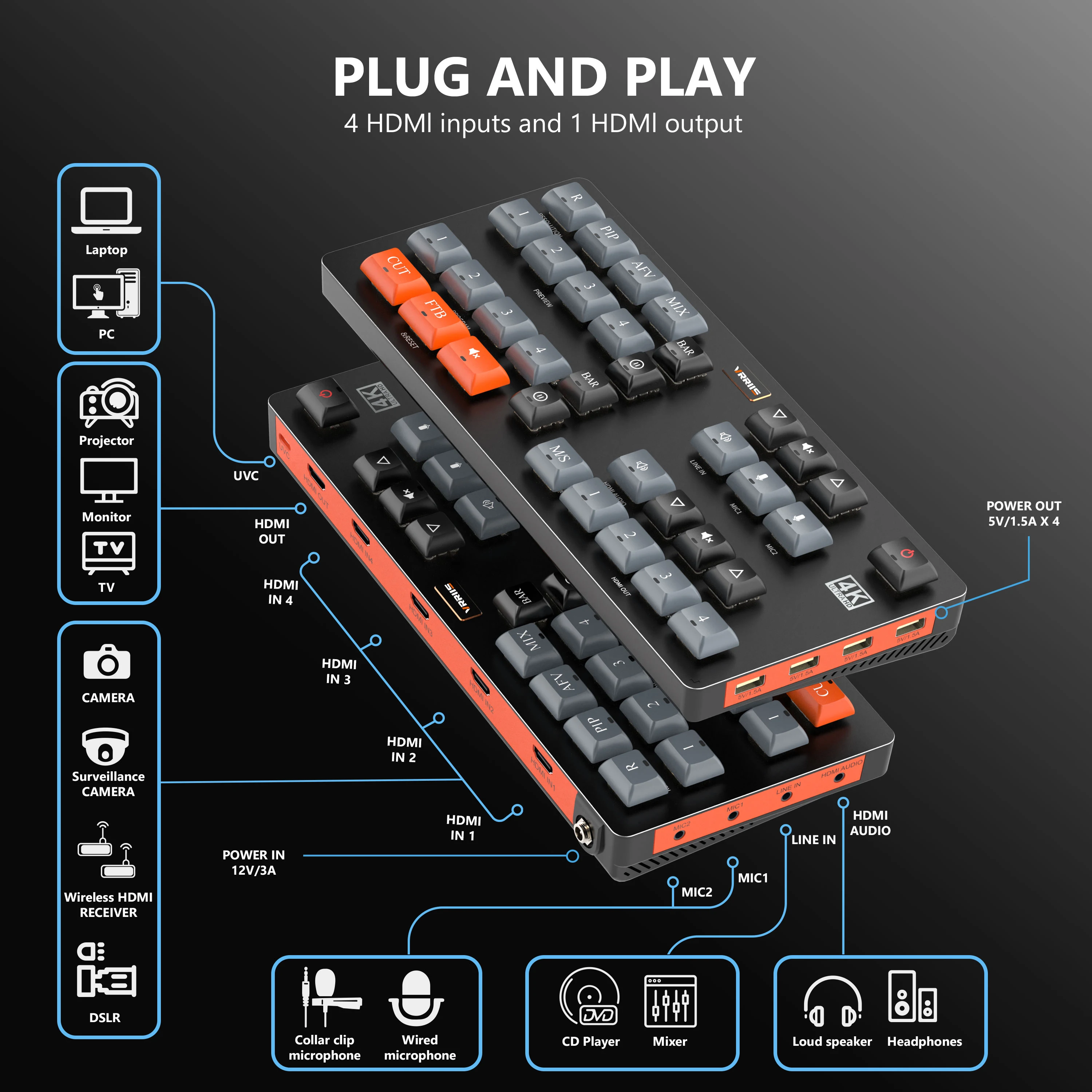 Comutador Transmissor de Vídeo Sem Fio Multi-view, Transmissão ao Vivo, HDMI, 4K, 4 Canais, HDMI, Entrada, Áudio, 4K