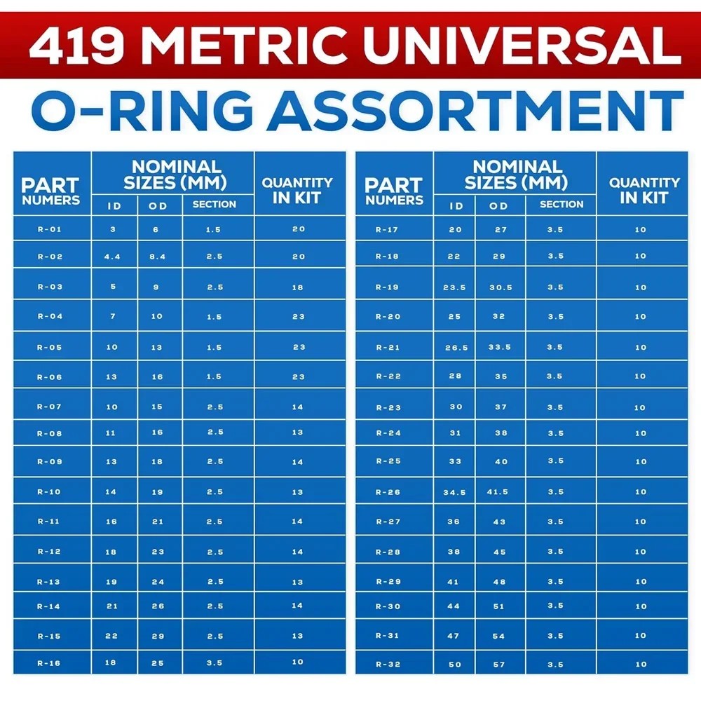419/225-teiliges Set, universelles O-Ring-Sortiment, Größe 32, Nitril-Gummi-Ring-Dichtung, O-Ring-Dichtung für die Reparatur von Sanitär-Automobil-Wasserhahn – Detail 11