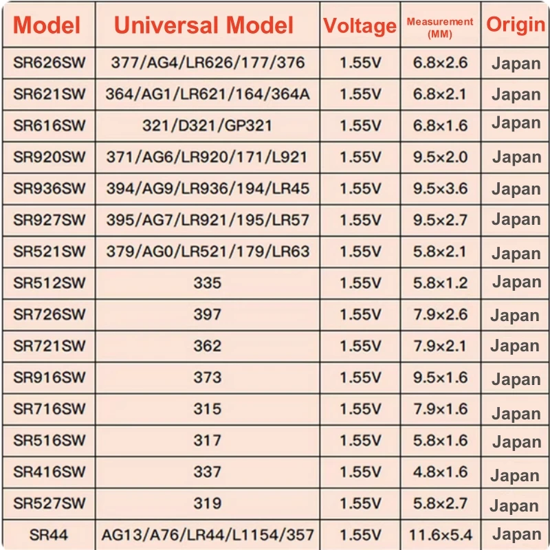 5 قطعة الأصلي باناسونيك SR416SW SR512SW SR516SW SR616 SR527 SR716 SR721 337 335 317 321 D321 319 315 362