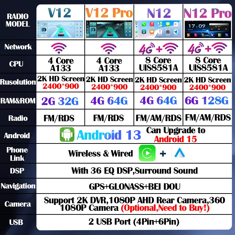 أندرويد 13 راديو السيارة لتويوتا يارس L VOIS FS 2017-2021 12.9 بوصة Carplay Autoradio السيارات لتحديد المواقع نافي مشغل وسائط متعددة ستيريو HU