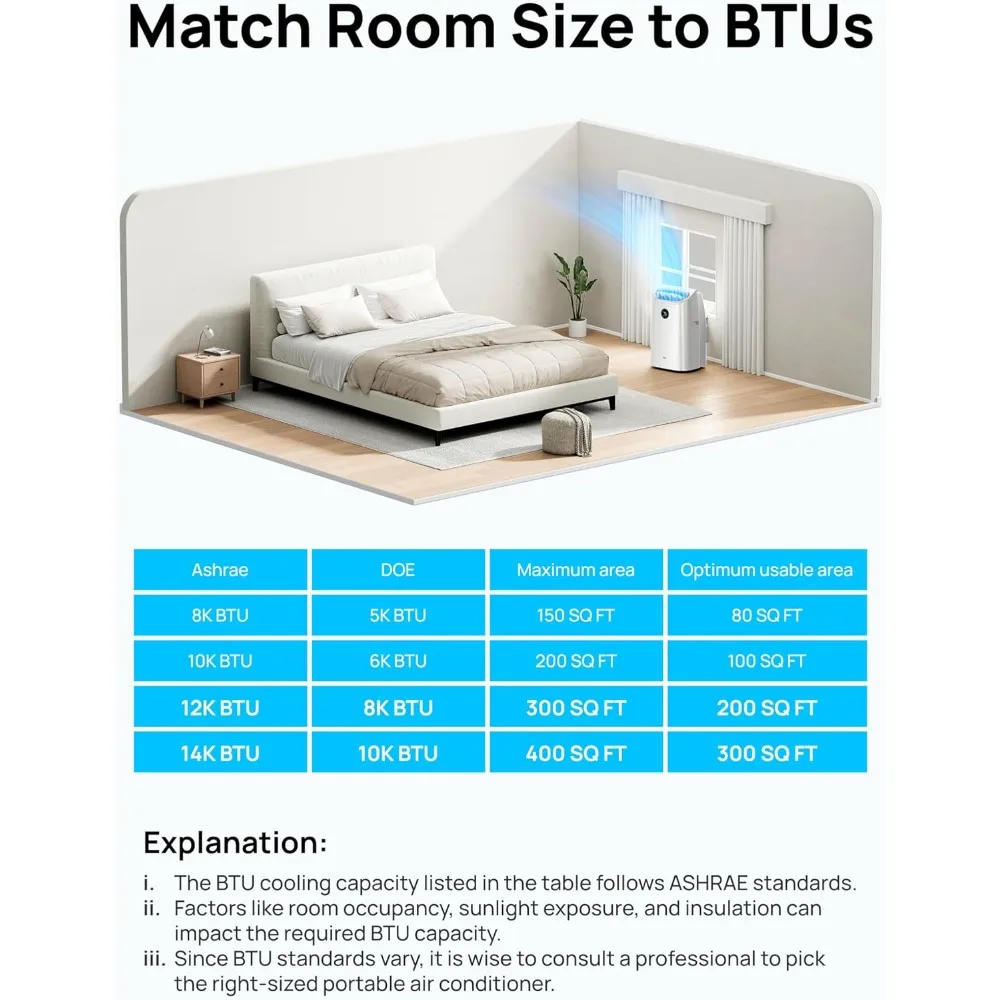 مكيفات هواء محمولة، وحدة تيار متردد بقدرة 14000 وحدة حرارية بريطانية لغرفة النوم مع تبريد خالي من الصرف، 3 في 1 مع مروحة ومزيل رطوبة - رائجة البيع! #6