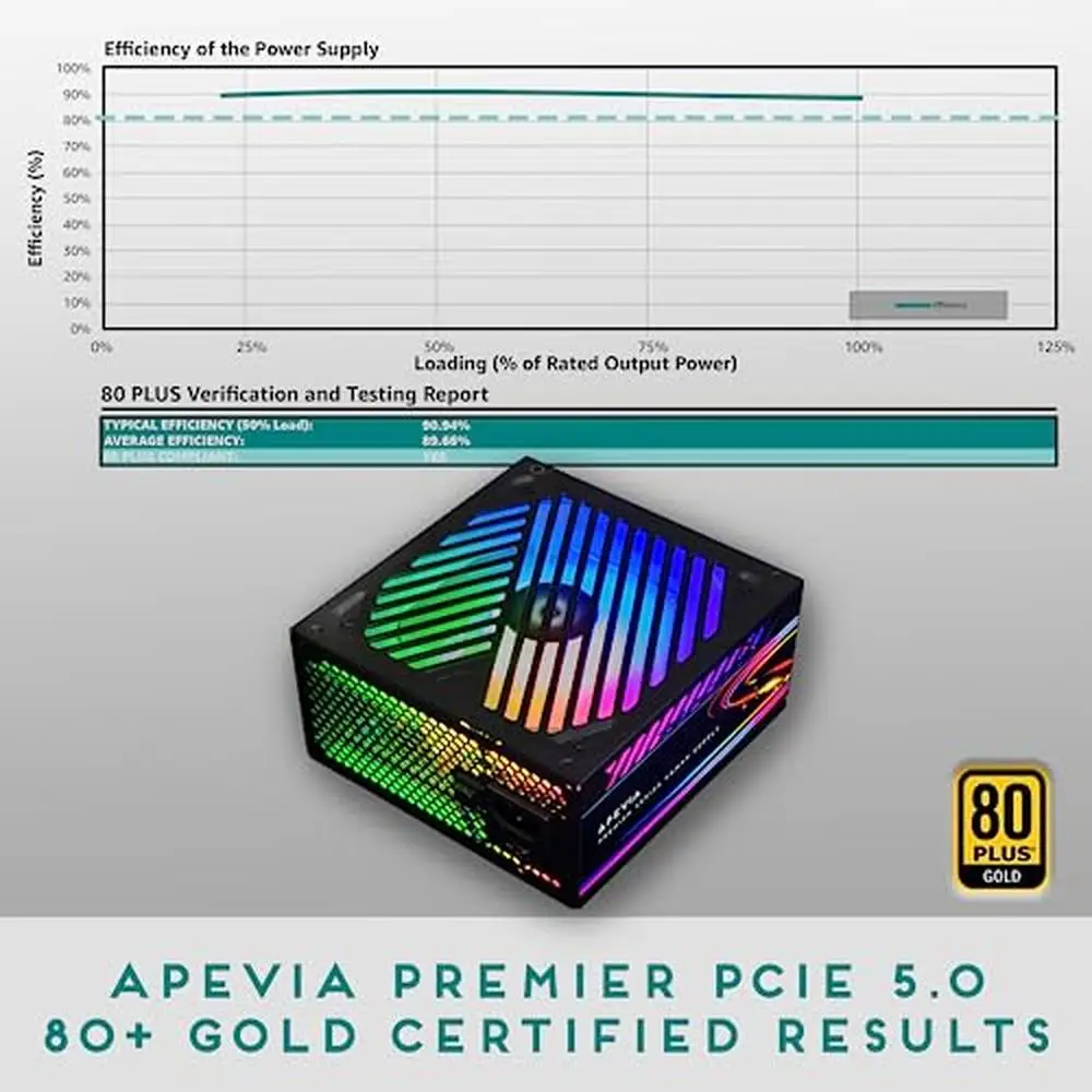 1000W 80  Gold Certified Semi-Modular ATX Power Supply PCIe 5.0/Gen 5 12VHPWR Connector Active PFC 135mm RGB Fan Supports