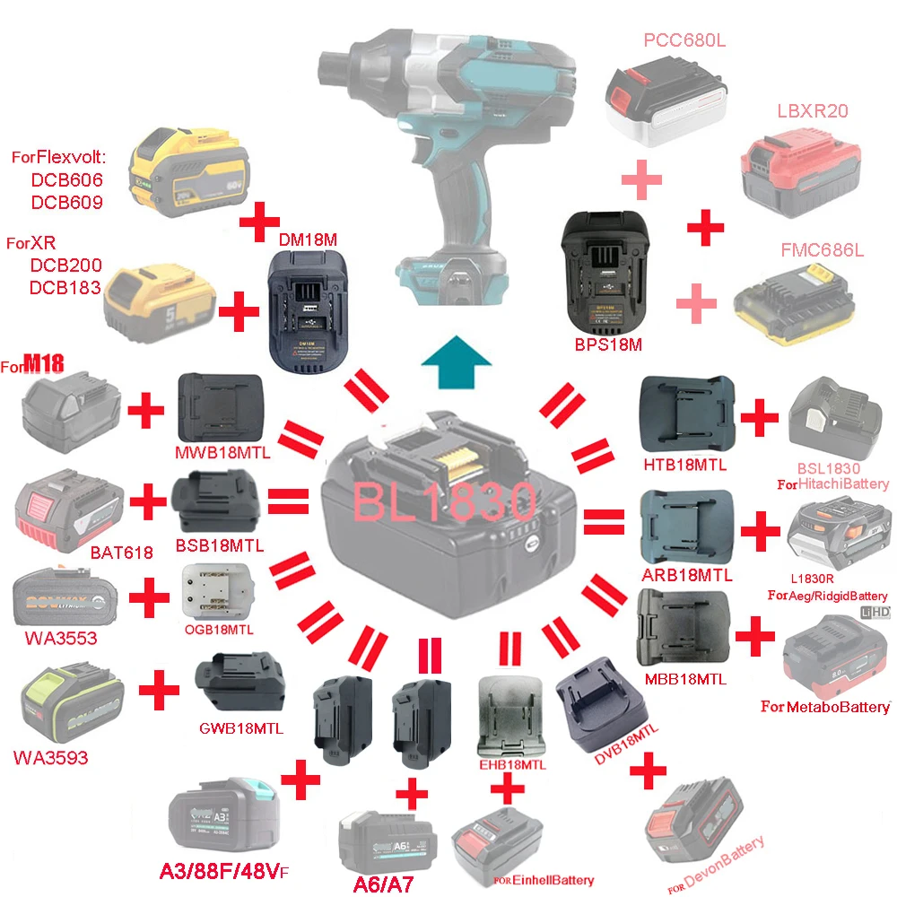 

Адаптер для Makita, DeWalt, Bosch, Milwaukee, Metabo, Hitachi, Einhell, Stanley, AEG RIDGID Devon Worx