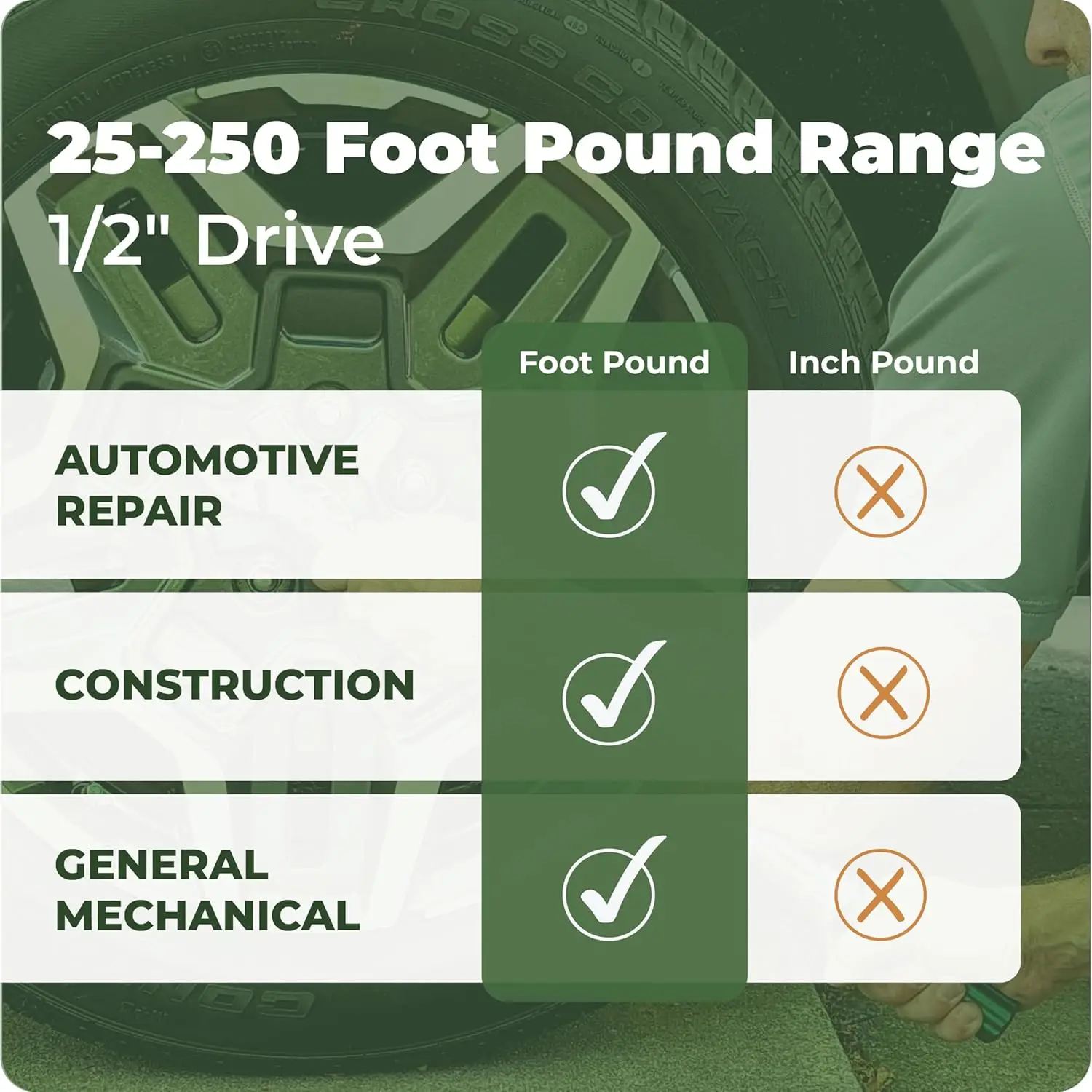 مفتاح عزم الدوران الرقمي 1/2 بوصة 25-250 قدم رطل مع ميزان إلكتروني وتصميم على شكل نقر لصيانة السيارات والدراجة