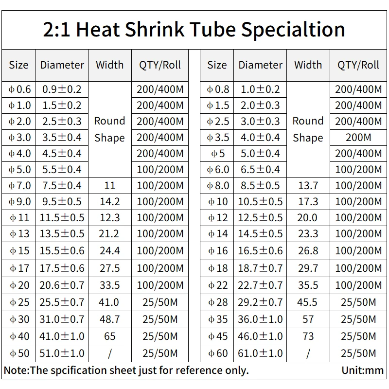 Термоусадочные трубки 127-800  – обзор и цена Sleeved Cable Kit