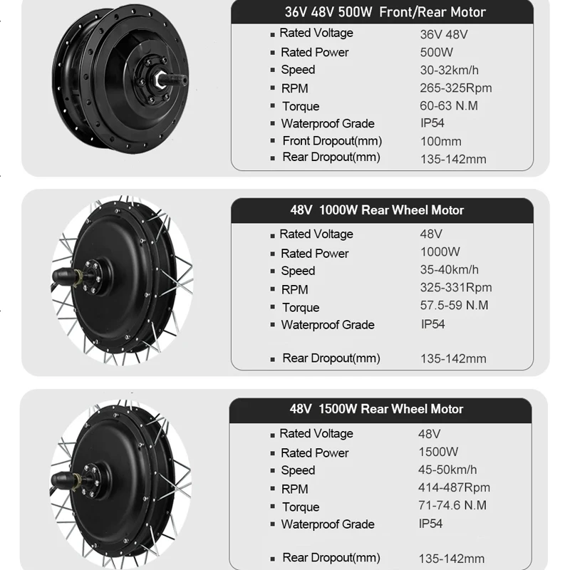 E-drive achterwielmotor | 350W High speed | Gespaakt in velg