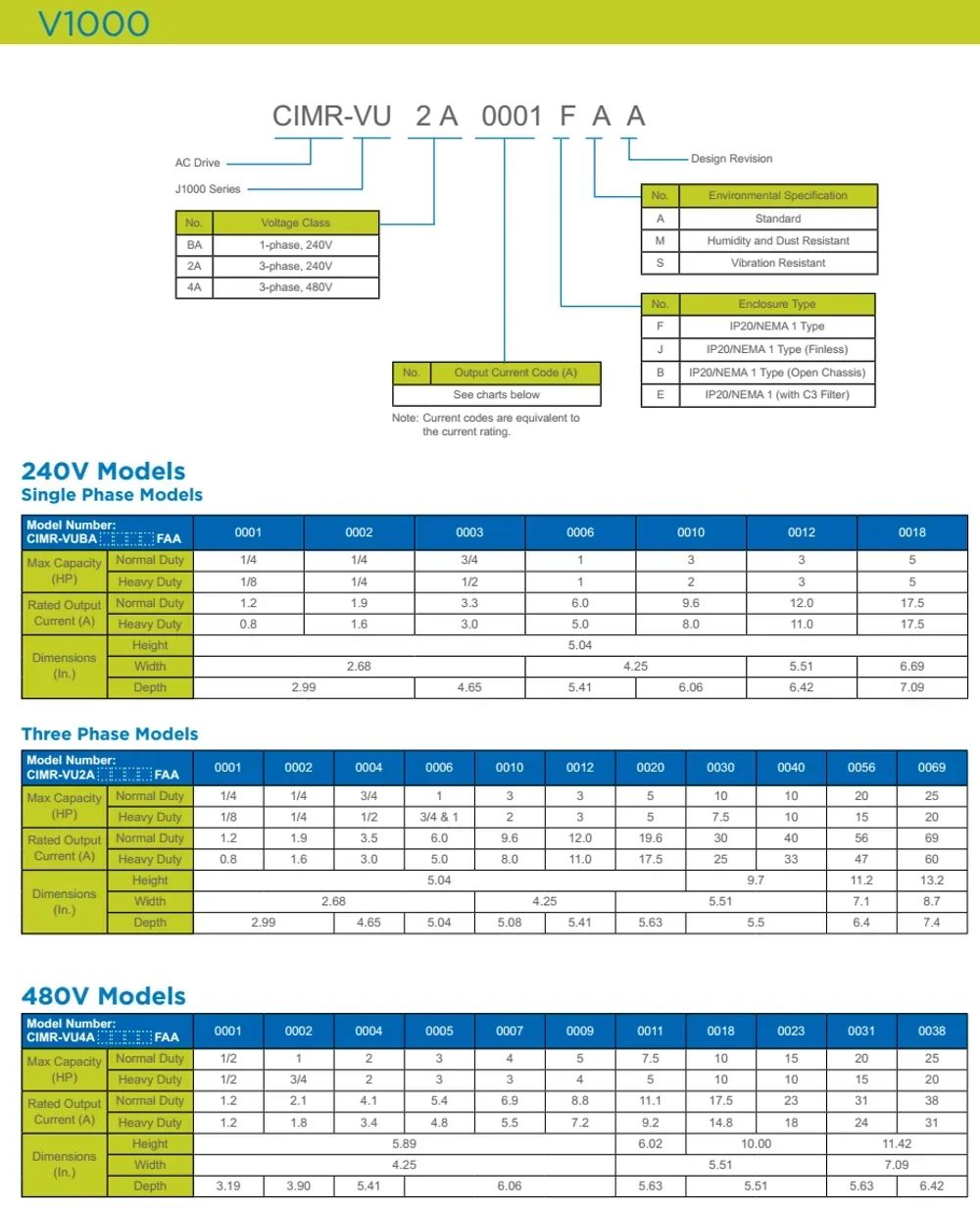 Yaskawa ac ไดรฟ์ v1000 A1000 J1000 U1000 P1000 CIMR-AU2A CIMR-AU4A CIMR-PU2A CIMR-PU4A CIMR-VU CIMR-JU2A CIMR-JU4A