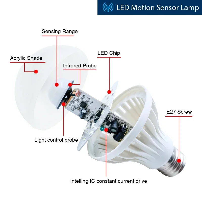 Lámpara LED con Sensor de movimiento PIR, 3W, 5W, 220V, bombilla Led 7W, 9W, 12W, luz infrarroja automática con Sensor de movimiento E27