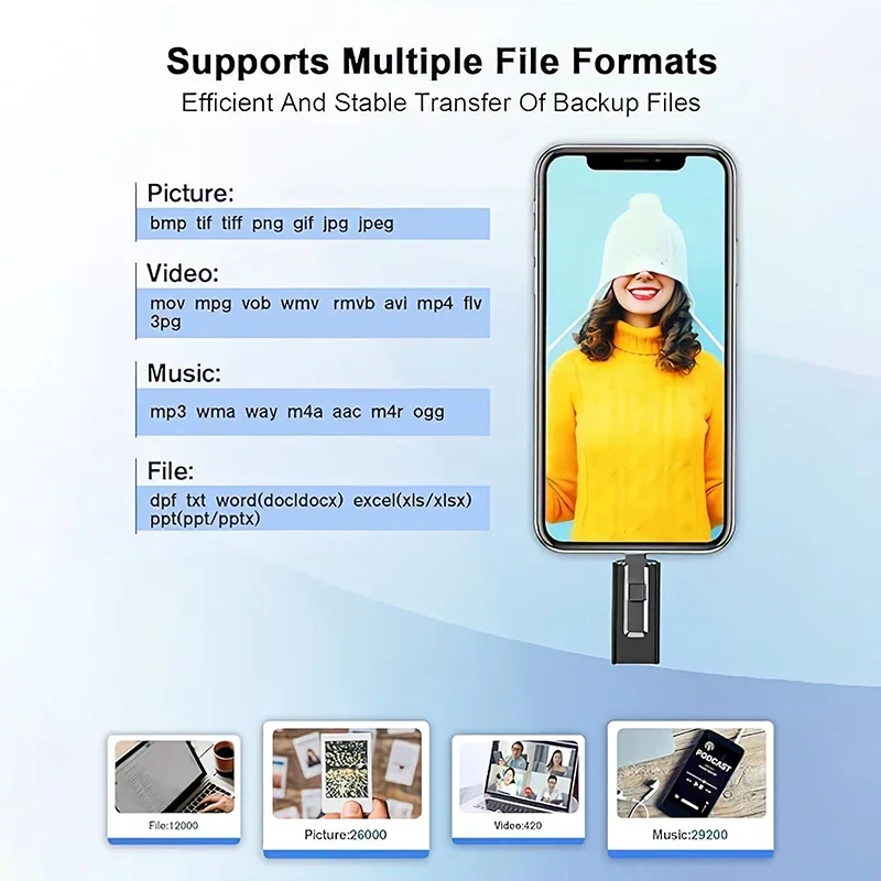 Pendrive 4w1 OTG 512GB do iPhone'a USB 3.0, pendrive 2TB 1TB Android TYPE-C, pamięć flash Micro USB, NOWY — zdjęcie produktu 5