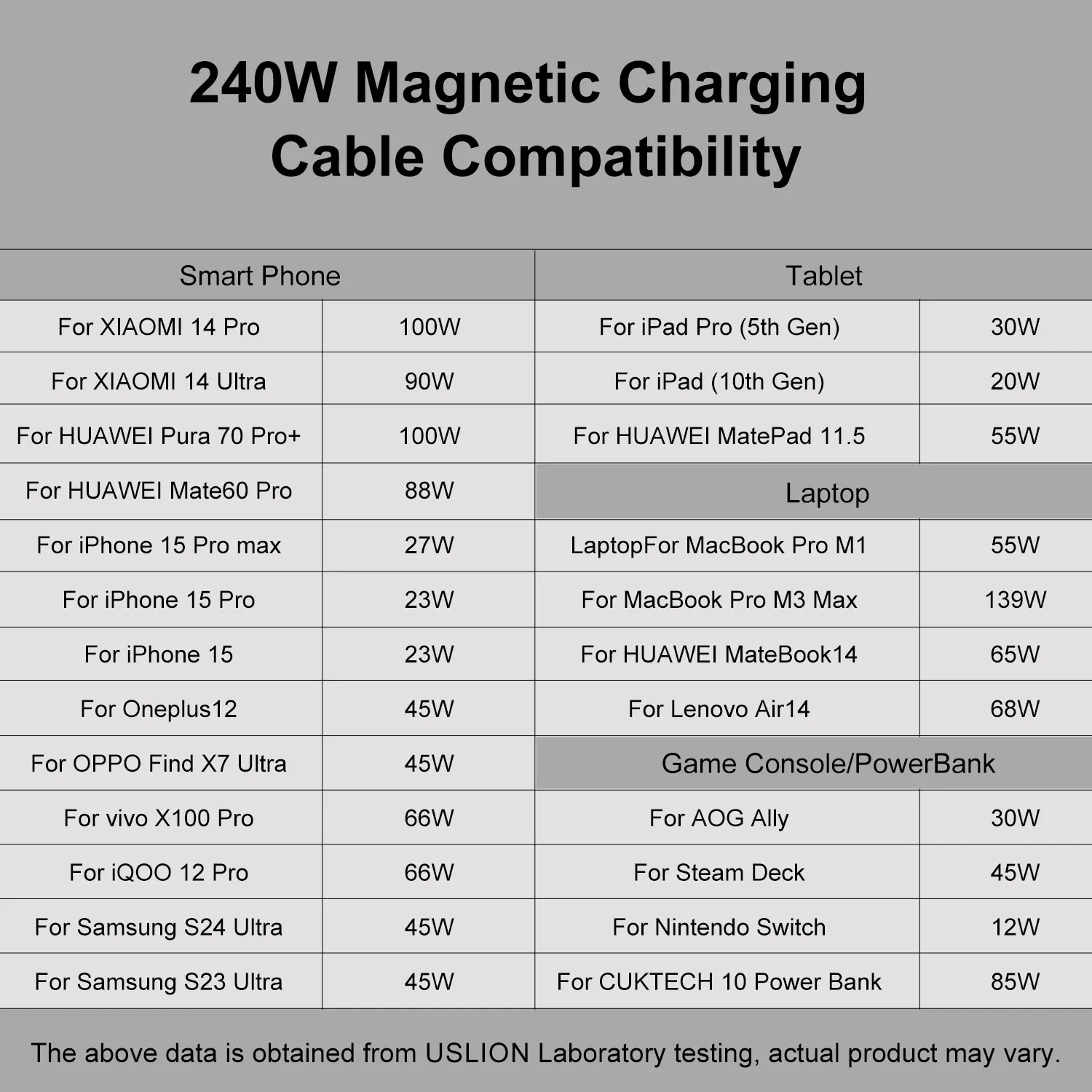 Magnetic PD3.1 240W Micro USB to USB C Super Charger Type C Charing Cable for Xiaomi Samsung S23 Huawei Data Cord for iphone 15