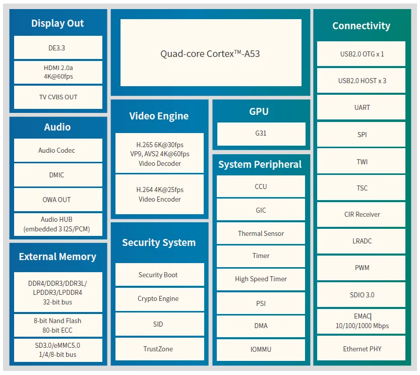 Imagem -05 - Suporta Xr829wifi Linux On-board Mainline 6.1 Canais Teak-pih616 8gbemmc 1gbddr3