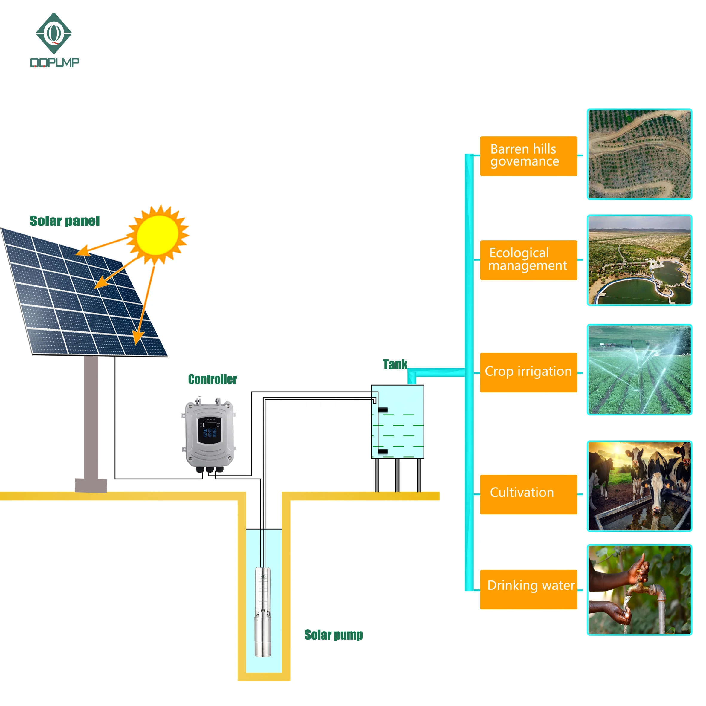 Pompa Air Tenaga Surya Vertika - Solar Water Pump ulasan dan harga