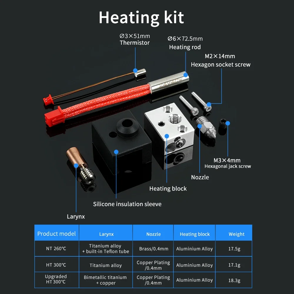 Hotend-Kit de extrusor bimetálico de garganta de rotura de calor, 24V, 40W, j-head, 1,75mm, alta temperatura, 300 ℃/260 ℃ para Ender 3 S1 S1 Pro