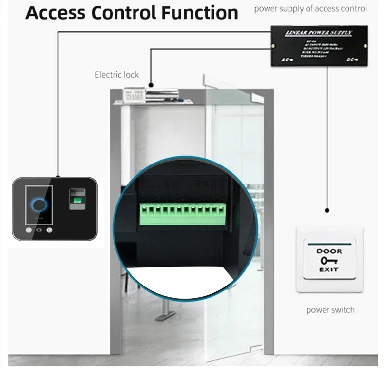 Dispositivo di presenza e controllo accessi con impronta digitale e riconoscimento facciale WIFI