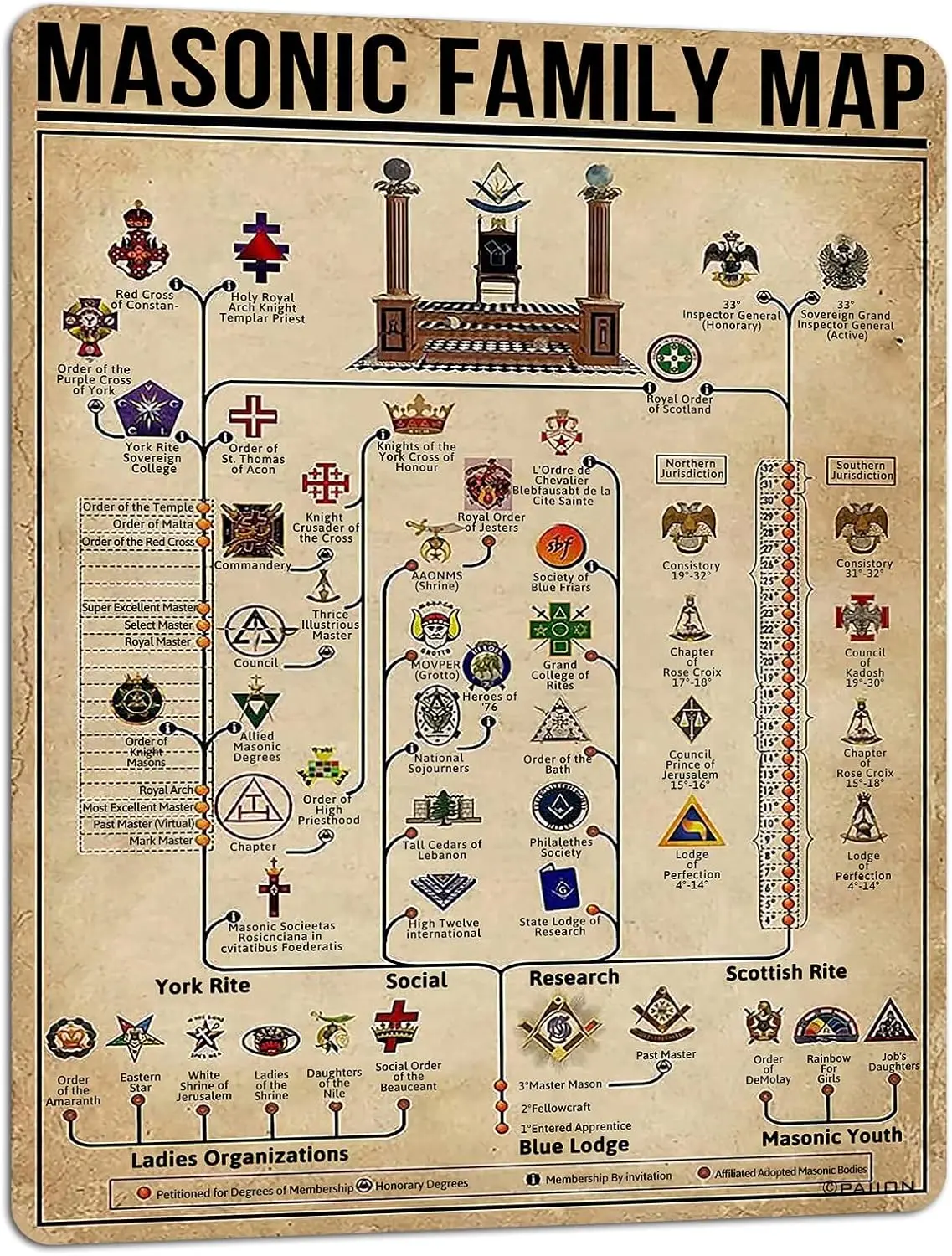 PAIION Freemasonry Knowledge Metal Signs Retro Club Decor Masonic Family Map Posters Home Room Wall Decor Printing 16x12 --Tin S