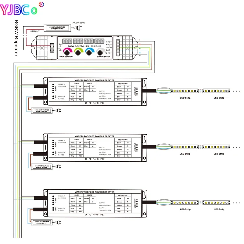 Bincolor-impermeável LED repetidor de energia, alta freqüência, sinal PWM, RGBW, controlador de expansão, 4CH, DC 5V, 12V, 24V, BC-964-WP