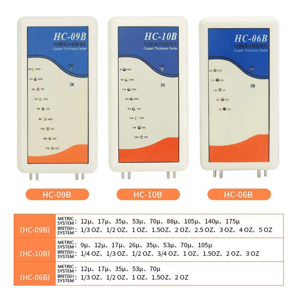 Copper Thickness Tester Copper Plate Thickness Tester Pcb Circuit Board Copper Clad Plate Classification Tester Nine Grade 09B