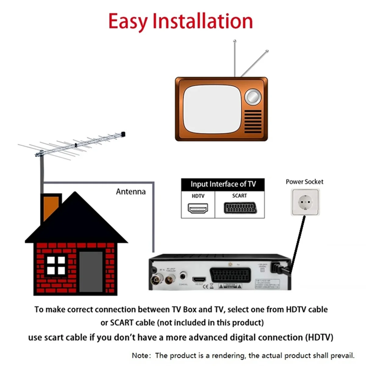 DVB T2 HEVC 265 Sintonizzatore TV digitale DVB-T2 H.265 Decodificatore HD 1080P Ricevitore TV terrestre USB Set Top Box EPG, Spina UE