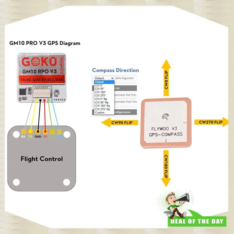 تسليم خلال 24 ساعة لطائرة بدون طيار FPV QMC5883L 72 وحدة GPS لقناة البحث لـ FLYWOO GOKU GM10 Pro V3 مع بوصلة