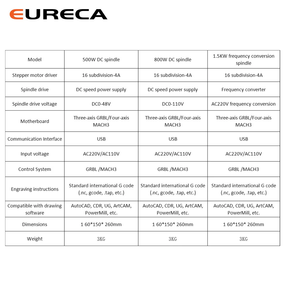 MACH3 GRBL CNC Control Box 4 Axis for 500W 800W 1.5KW CNC Router Cutter Spindle Engraving Machine System Motherboard Controller