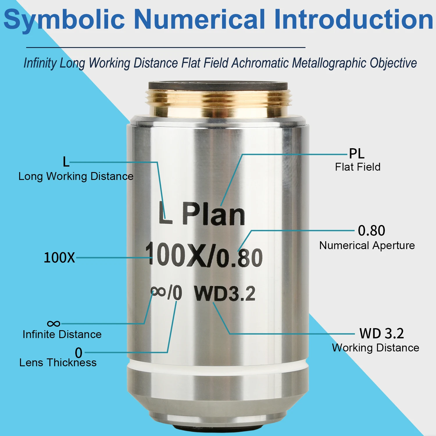 KOPPACE 100X Infinity Flat Field Achromatic Metallographic Objective Working Distance 3.2mm