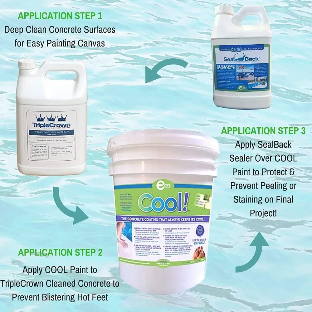 Cool Pool Deck Coating - 200 Sq. Ft. Bundle Pack