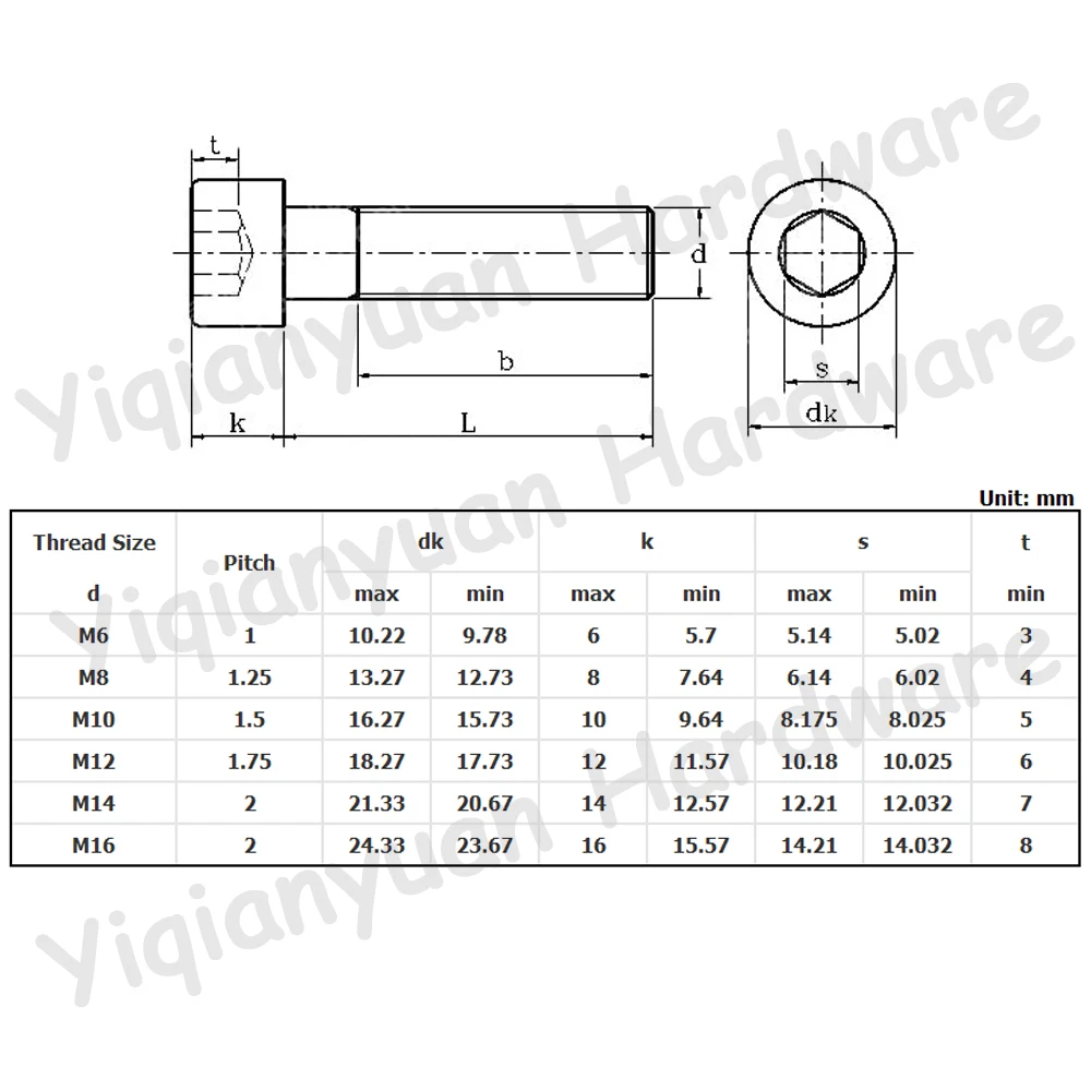 1Piece~2Pcs M12xP1.75 DIN912 Grade 14.9 Alloy Steel Super High Strength Hexagon Socket Knurled Cap Head Screws Allen Key Bolts