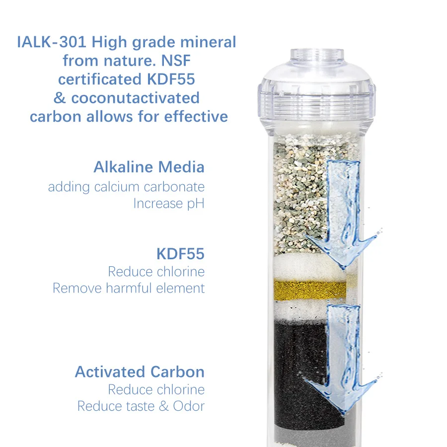 Coronwater Alkaline Water Filter Cartridge for RO system Post filter Activated Carbon & Mineral & KDF55 IALK-301