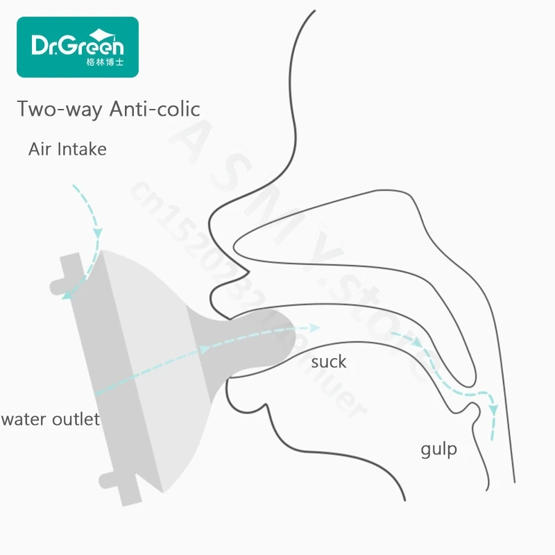 Dr.Green подходит для бутылки с широким горлом диаметром 6 см, безопасный силиконовый материал, мягкая текстура S/M/соска с перекрестными отверстиями