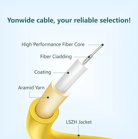 Picture 5: LC/UPC-LC/UPC SM G657A1 DX 2.0mm LSZH Jacket Fiber Optic Patch Cord 0.5m 1m 2m 3m 5m Skylynn High Quality 10 pcs
