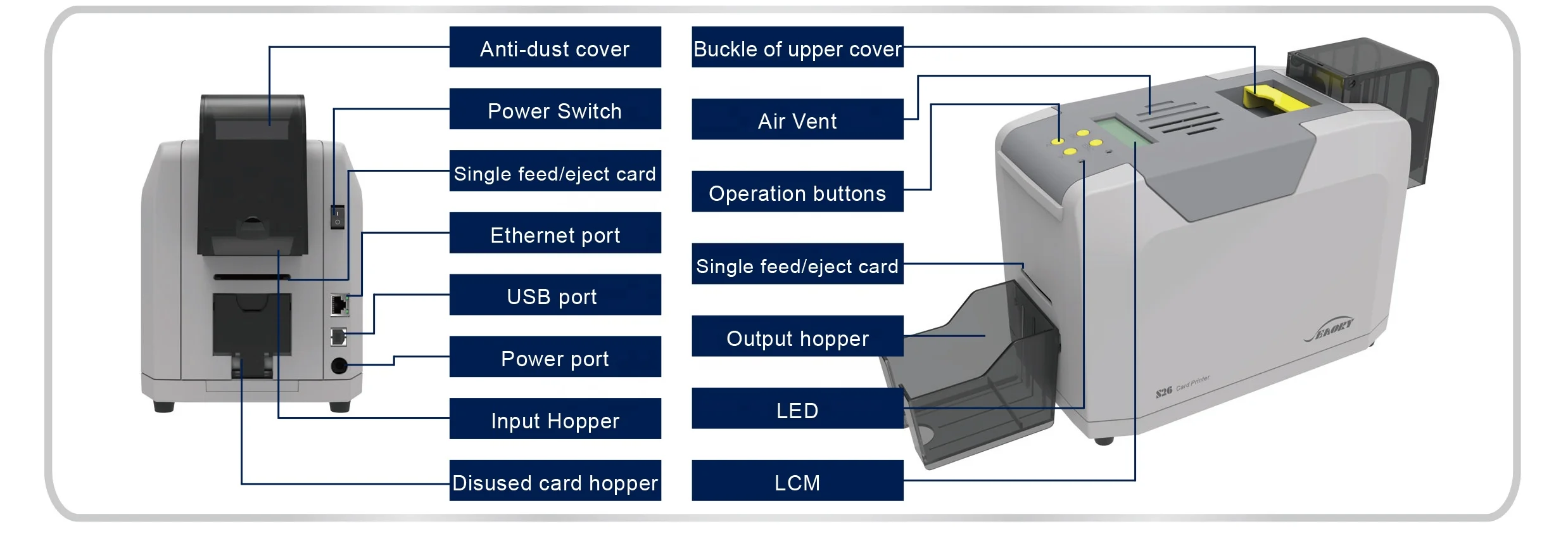 Fast Printing S26 Single-sided Desktop Card Printer With Chip/Magnetic Encoding Module For Printing Smart Card