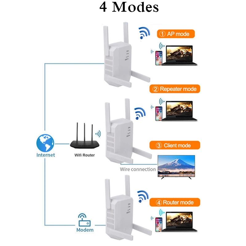 KuWFi 1200Mbps Wireless Extender Wifi Amplifier Dual Band 2.4G&5GHz Wifi Repeater Wi fi signal network Repeater Access Point