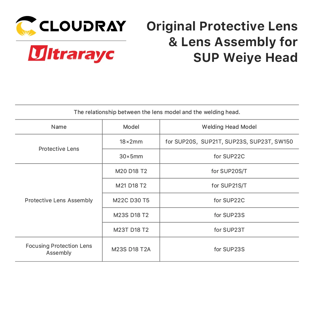 Original SUP Welding Head Protective Lens Assembly & Focusing Protection Lens Assembly for SUP20S SUP21T SUP23S SUP23T SW150 etc