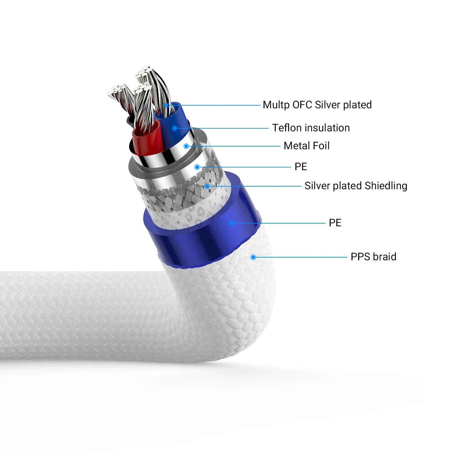 Audiocrast A75 mortp OFC สาย RCA ชุบเงินสายเคเบิล AV ตัวผู้-ตัวผู้ชุบทองสำหรับ STB DVD TV VCD BLUE