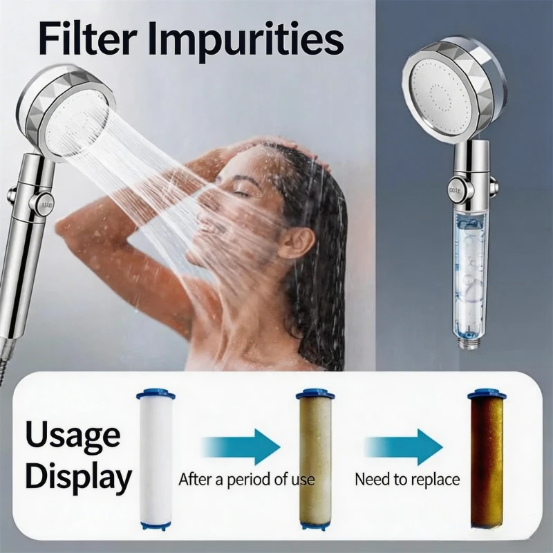 360 Degree Turbo Propeller Shower Head - High Pressure Water Saving Type with Filter, Adjustable Shower Head in Multiple Colors