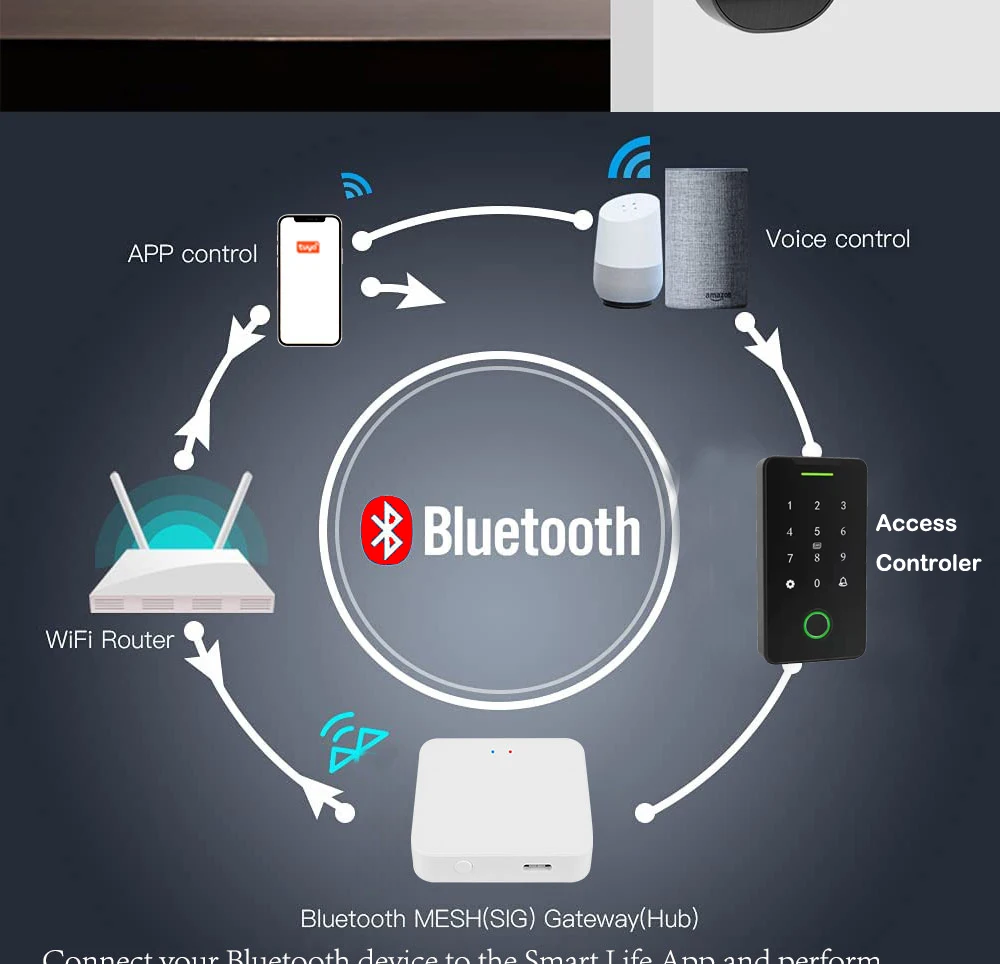 Tuya Smart Wireless Gateway Smart Home bluetooth a wifi Gateway funciona con Alexa Google Home Control remoto a través de la aplicación Smart Life